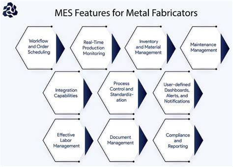 mes for metal fabricators